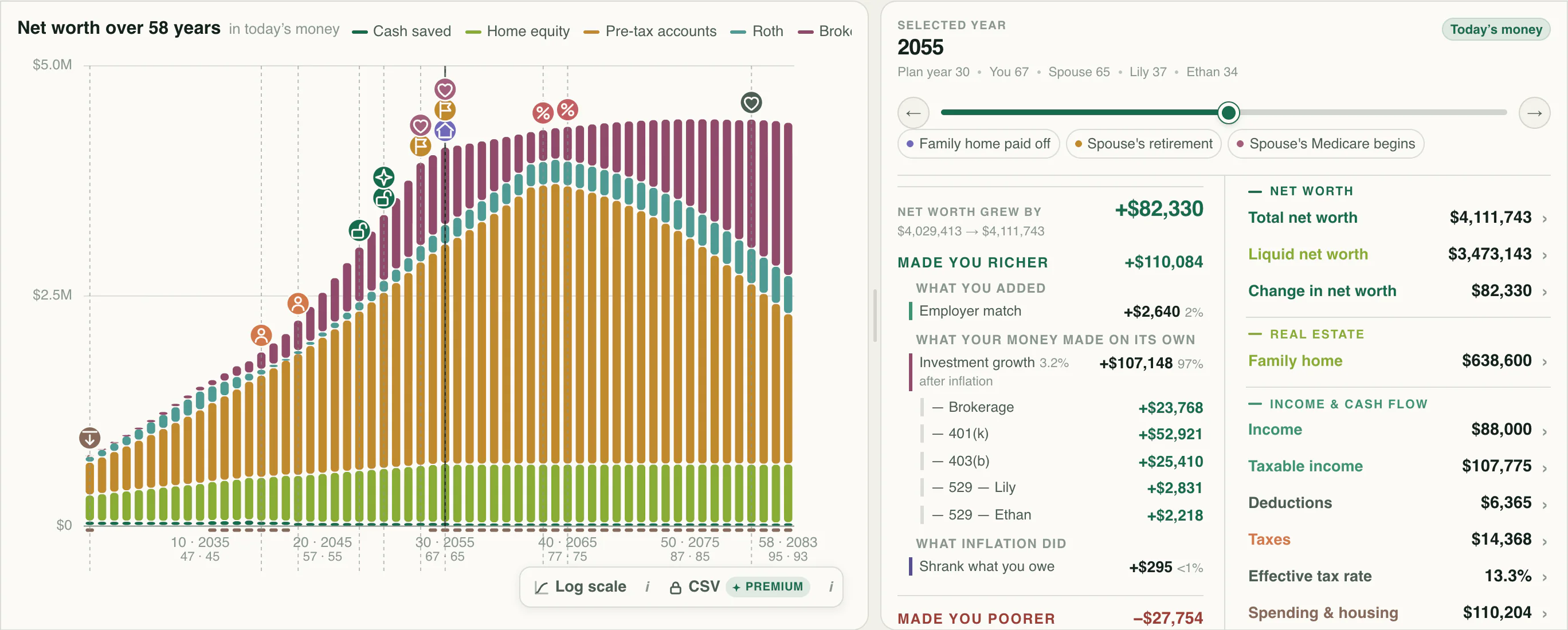 A lifetime net worth projection with stacked account balances, life-event markers, and a selected-year financial breakdown