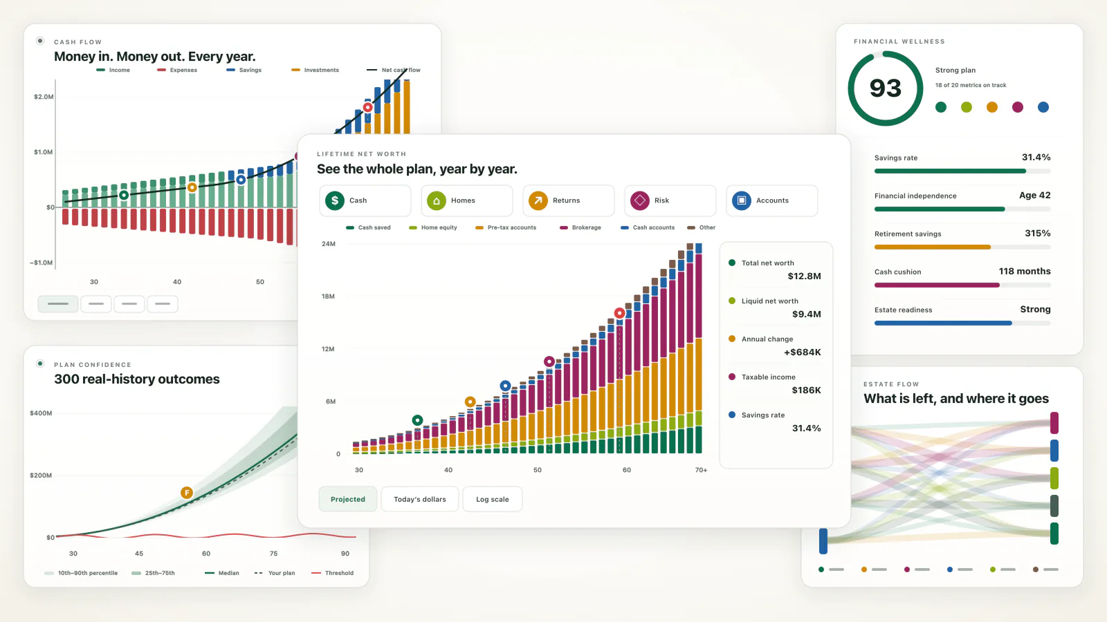 MoneyWhatIf forecast views showing cash flow, net worth, plan health, and lifetime financial choices