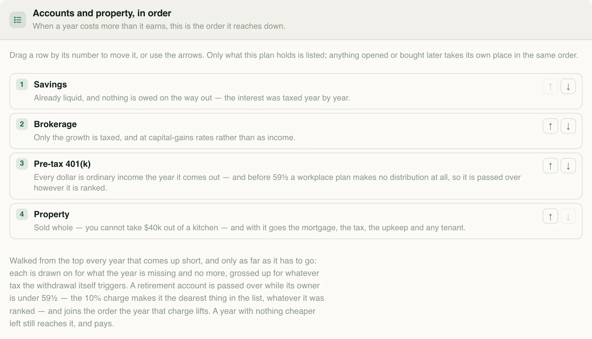 Ordered withdrawal sources: savings, brokerage, pre-tax retirement accounts, and property.