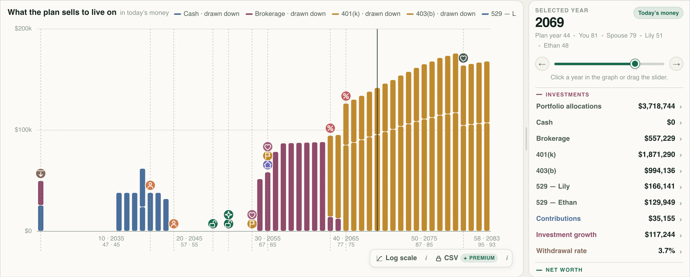 Account withdrawal sources across a lifetime forecast.